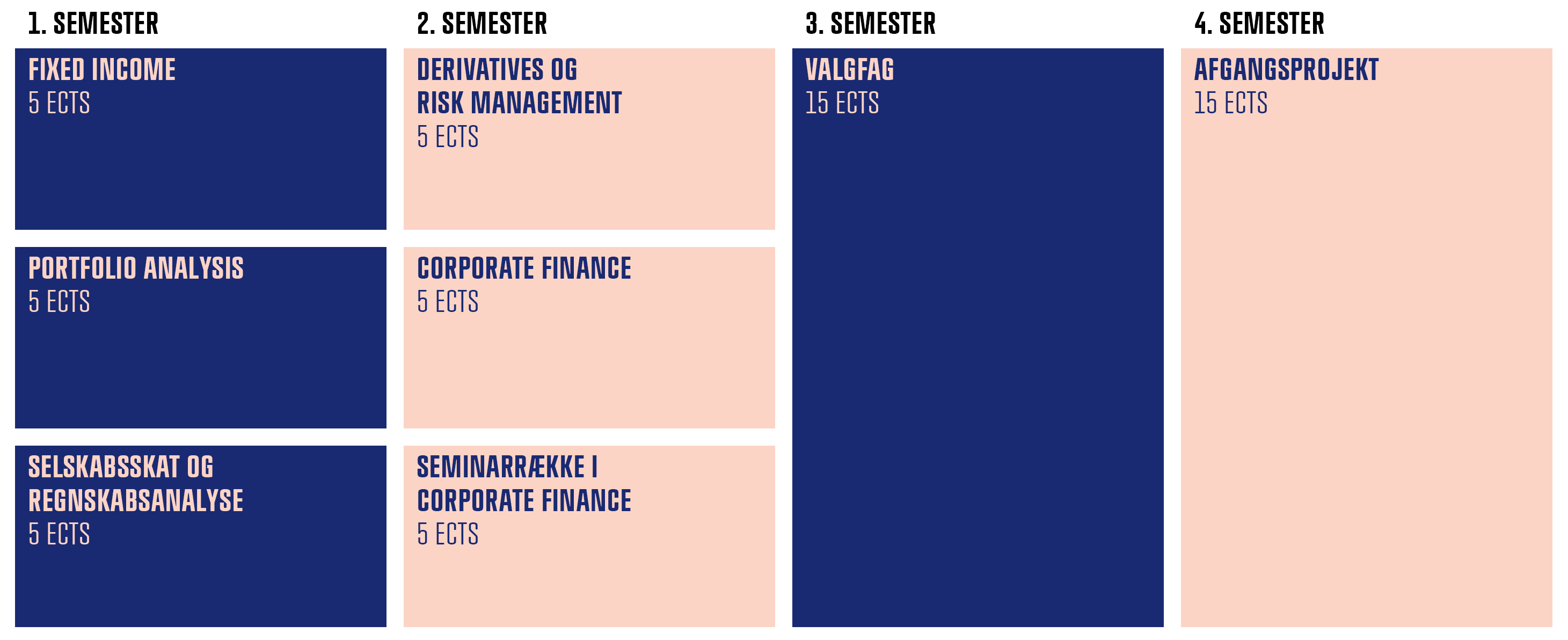 Studiestruktur | HD2 Finansiering | Sommer | CBS HD