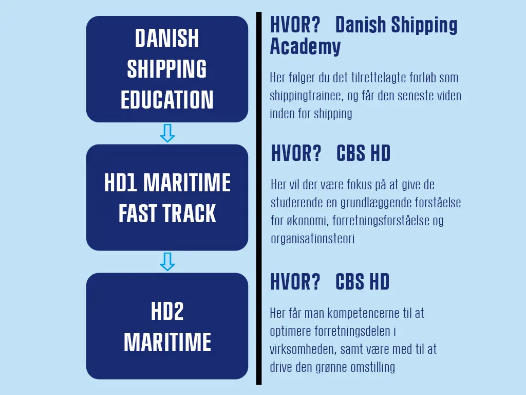 Media content for Adgangskrav til HD2 Maritime